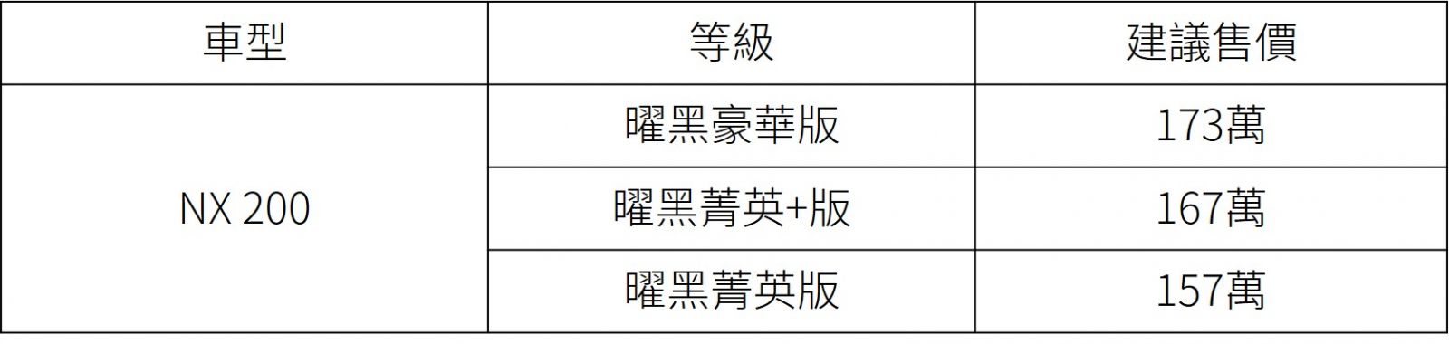 中部LEXUS NX200曜黑 建議售價