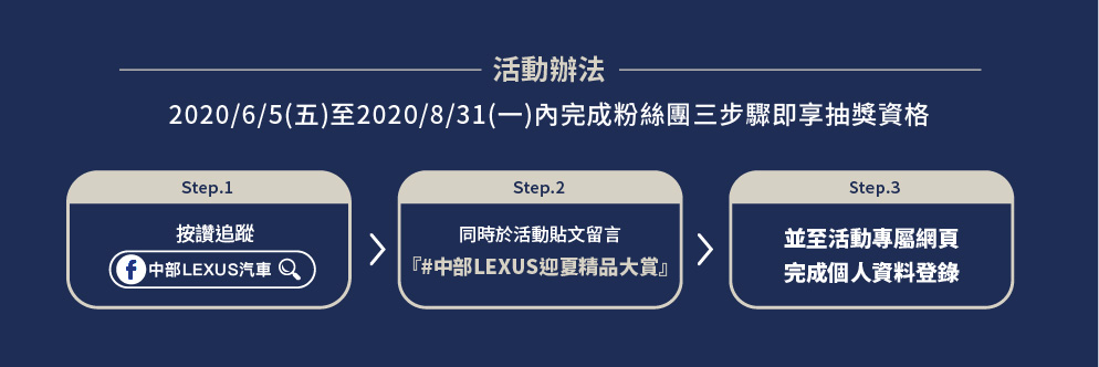 中部LEXUS 迎夏精品大賞活動辦法三步驟 追蹤粉絲團並留言完成登錄資料填寫即可獲得