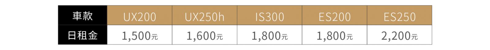中部Lexus尊榮優步專案保養回修期間代步車優惠日租表