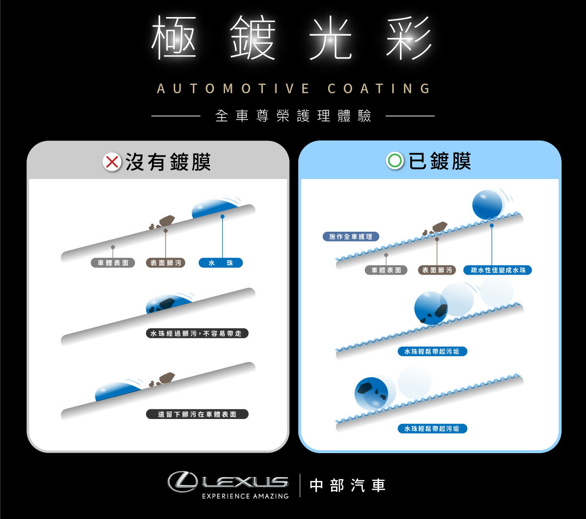 有無鍍膜保護原廠底漆差異比較